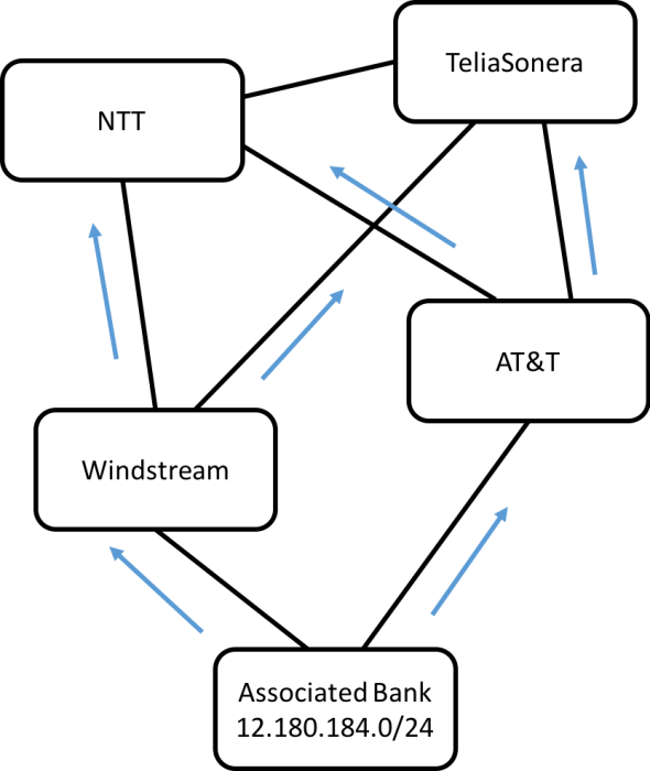 schema-irisa-bgp-mooc-wiki-2.png schema-irisa-bgp-mooc-wiki-2.png