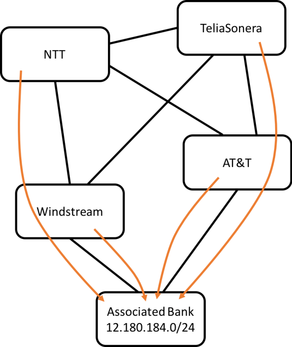 schema-irisa-bgp-mooc-wiki-3.png schema-irisa-bgp-mooc-wiki-3.png