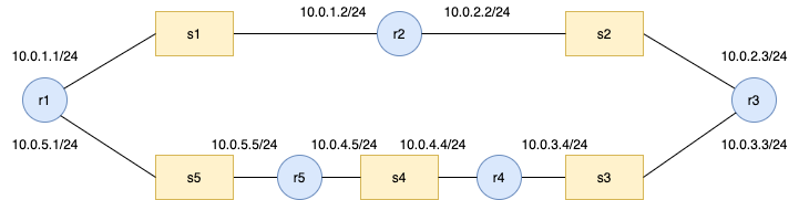 mooc-riv-frr-lab.png mooc-riv-frr-lab.png