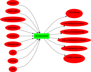  Renater AS map