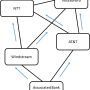 schema-irisa-bgp-mooc-wiki-2.png