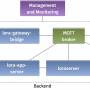 lora-pilot-architecture.jpg