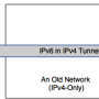 ipv6-tunnel-2.png