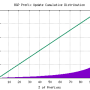 plot-cumd-pfx.png