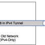 ipv6-tunnel.png