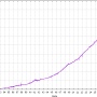 bgp-table-plot.png