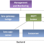 lora-pilot-architecture.png