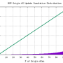 plot-cumd-asn.png